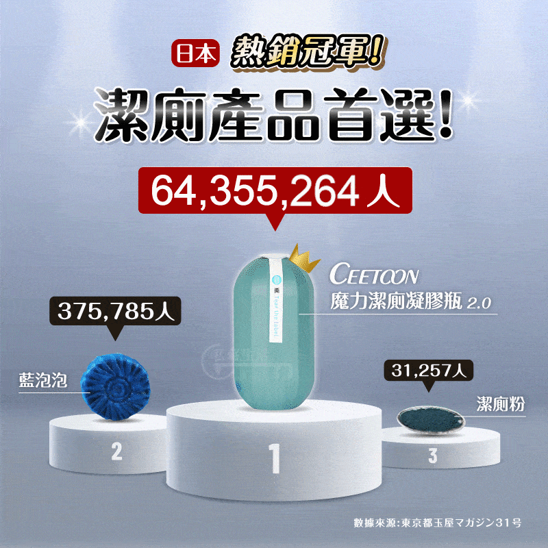 魔力潔廁凝膠 魔力潔廁凝膠